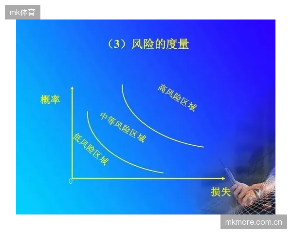 保险公司将如何演变角色，从被动的赔付方变为主动的风险管理方？